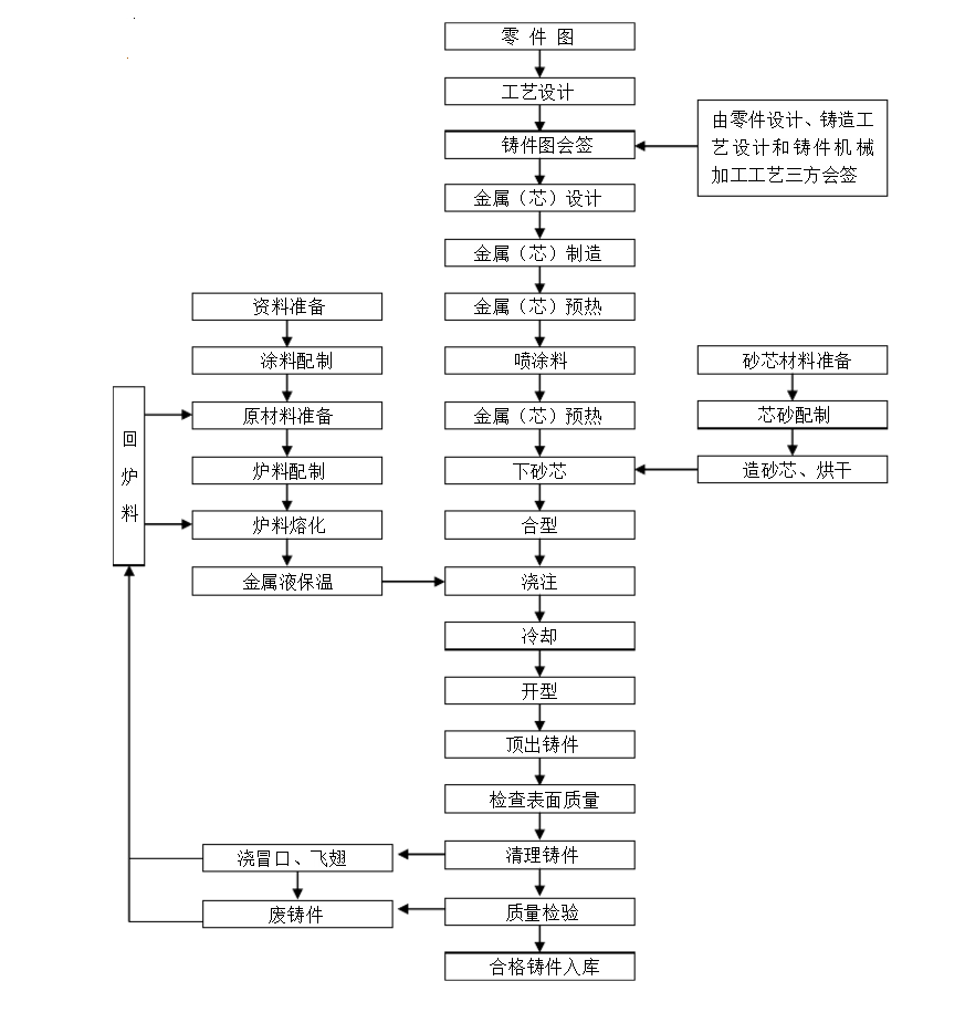 金属型铸造工艺 - 百度文库_看图王.png