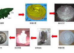 基于3D打印的快速成型技术